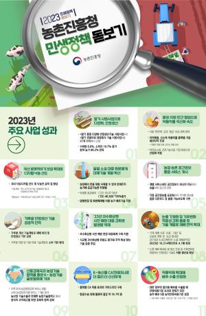 [2023 민생정책돋보기] 농촌진흥청 민생정책 돋보기